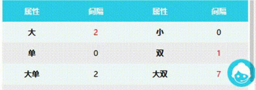 数据统